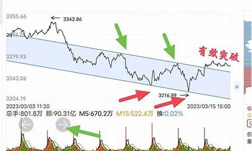 收盘大于支撑线的源码_收盘大于支撑线的源码是什么